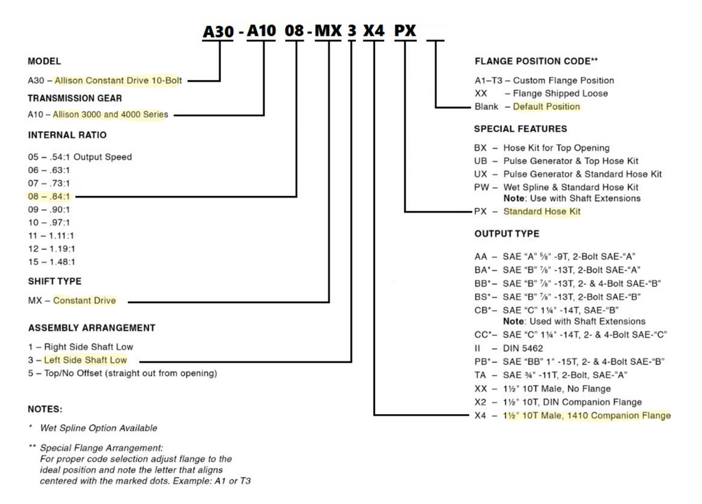 Technical diagram with text and labels on a white background