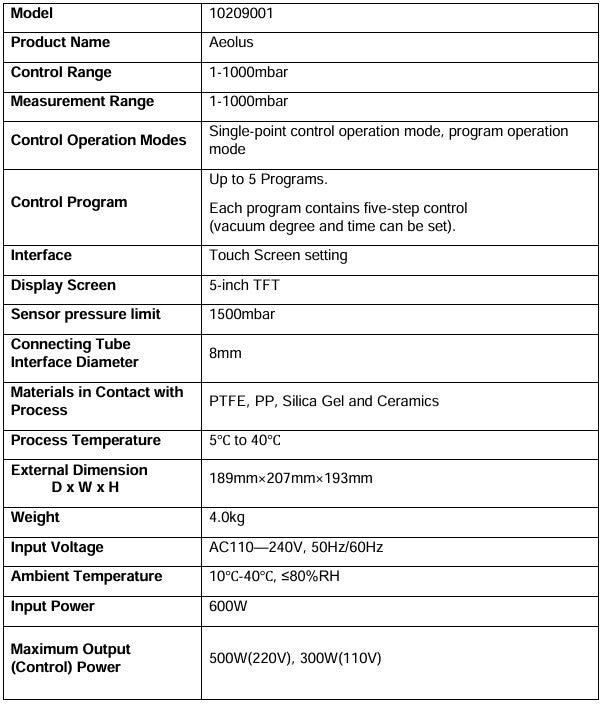 Technical specifications table for a device model 10290901 named Aeolus.